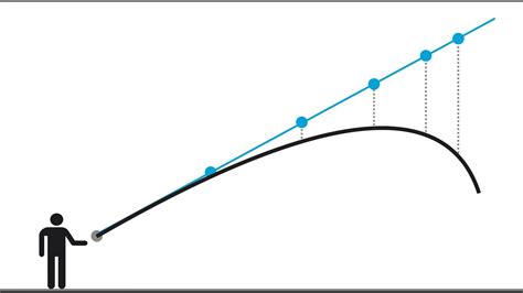 Galileos Errors On Projectile Motion And Inertia YouTube