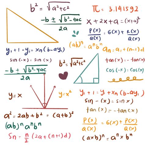 Math Formulas White Transparent Math Formula Doodle Idea With