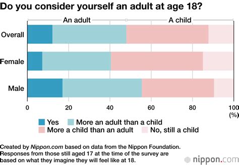 Age Of Adulthood Lowered In Japan But Half Of 18 Year Olds Do Not Feel