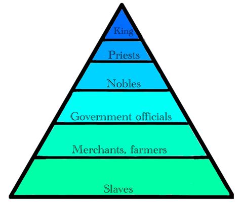 Pics Photos Social Hierarchy Pyramid Mesopotamia Image Search Results Gambaran