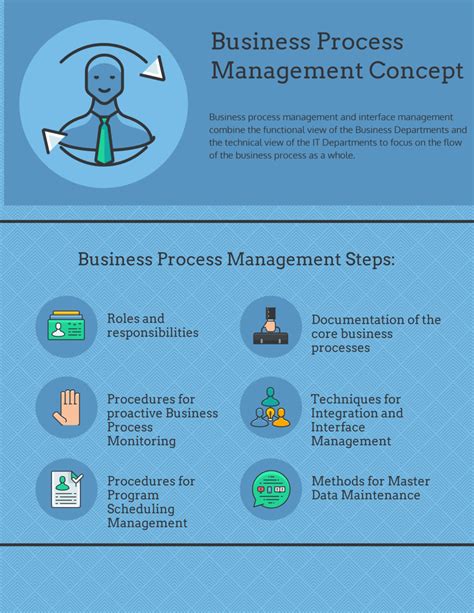 Business Process Management Concept Steps And Benefits In 2022