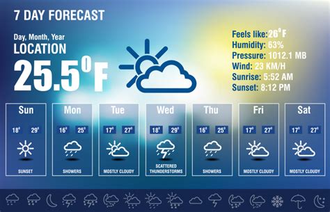 Weather Forecast Yesterday In Cebu Mweat