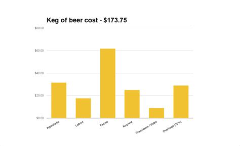 This drink calculator will estimate the number of cans or cups of beer for your party and will help you determine whether you should buy kegs (i.e 1/2, 1/4, or 1/6) or cases of beer or a combination of both. Craft beer prices: how much does beer cost to make ...
