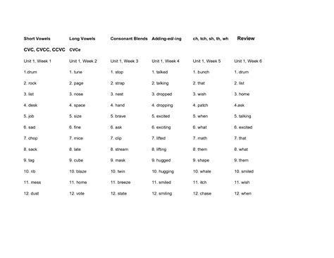Maybe you would like to learn more about one of these? 11 Best Images of Two Vowel Words Worksheets - Vowels ...
