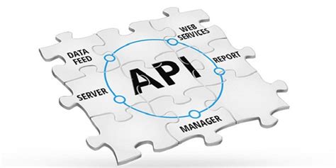 All About Application Programming Interfaces Api Explained