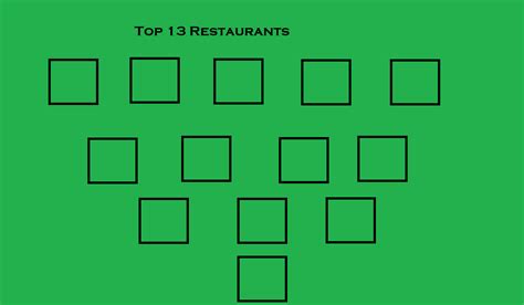 Top 13 Restaurants By Reviewer2016 On Deviantart