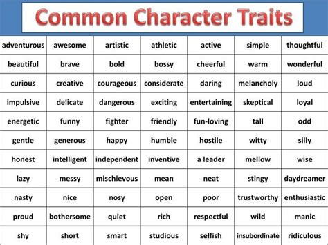 Character Traits Repetto Fifth Grade Character Trait Examples Of