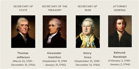 Who formed the first presidential cabinet. Image result for washington's cabinet | Portrait ...