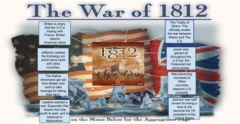 Timeline Of The War Of 1812 History 1800 1850
