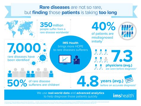 10 Essential Facts About Rare Diseases Everyday Healt