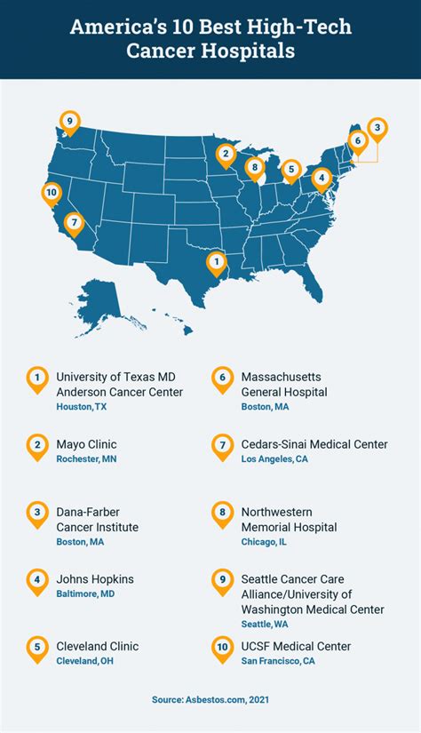 Top 17 What Is The Number 1 Cancer Hospital In The United States 2022