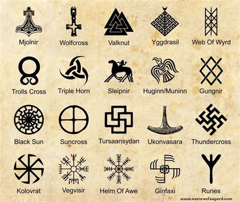 Guide To Viking Symbols The Tree Of Wisdom In Viking Symbols