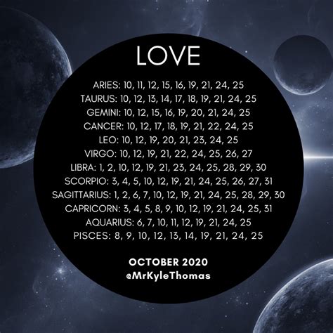 Entries for each day are listed alphabetically by surname. BEST DAYS FOR YOUR ZODIAC SIGN IN OCTOBER 2020 — KYLE ...