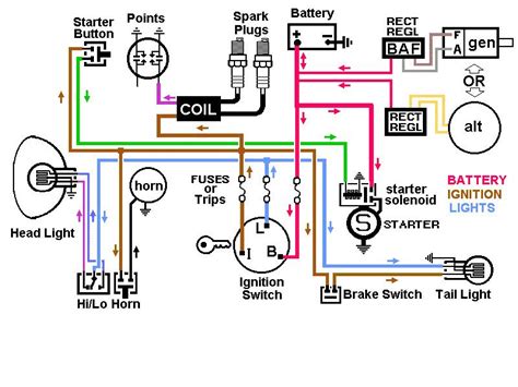 Yerf Dog 90cc Wiring Diagram