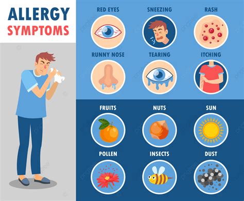 Set Of Allergy Symptoms Cartoon Vector Illustration Concept Allergen