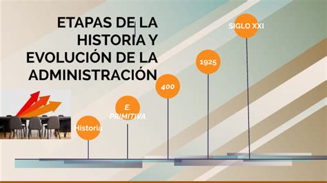 Etapas De La Historia Y EvoluciÓn De La AdministraciÓn By Dariana