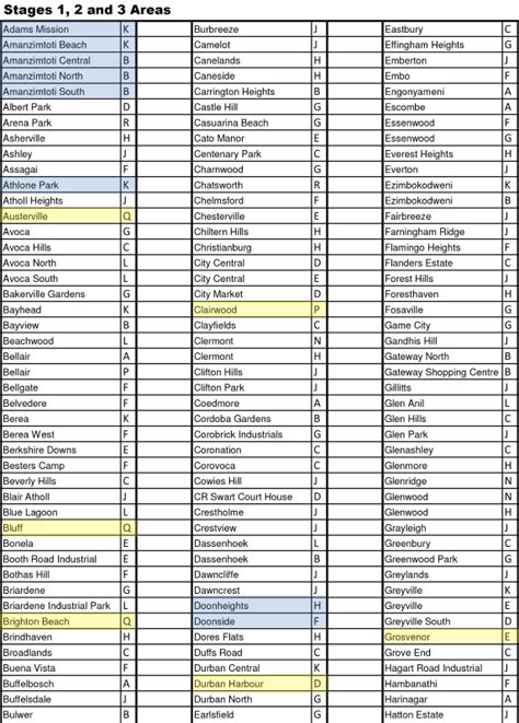 Load shedding schedule as published by nepal electricity authority. Load shedding schedule KEEP | South Coast Sun