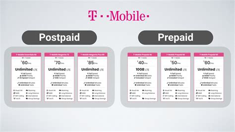 T Mobiles Unlimited Data Plans Explained