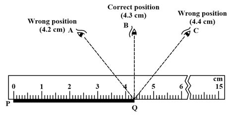 Explain With A Diagram How Parallax Error Can Arise