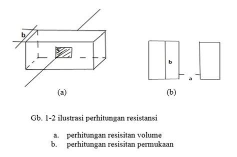 Bahan bahan isolasi cair lain. Pengertian Bahan Isolasi dan sifat-sifatnya - TeachMeSoft