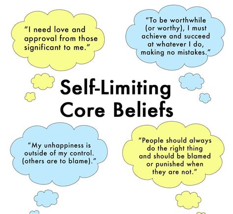 Changing Core Beliefs Worksheet