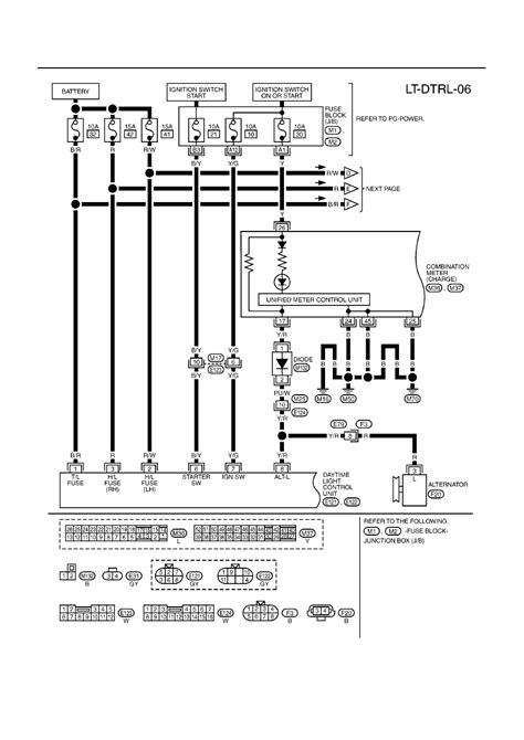 Location of fuse boxes, fuse diagrams, assignment of the electrical fuses and relays in nissan vehicle. Nissan Primera P12. Manual - part 580
