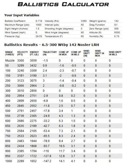 65 300 Weatherby Ballistics Chart