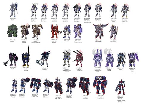 Ibo Gundam Frames So Far And Their Forms Which Is Your Favorite And