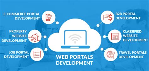Your Technical Guide For Portal Development Midas It Services