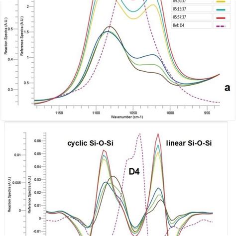 Other family members and associates included christopher banks, elisabel seliciano, darvell ecford, alberta steele and gary wenniger. People dimension -factors' levels. | Download Scientific ...
