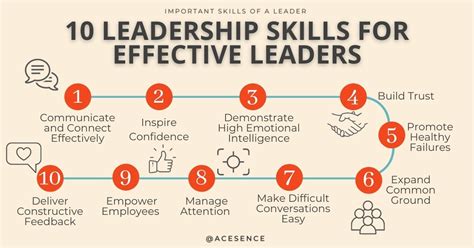 10 Leadership Skills Every Effective Leader Needs ACESENCE