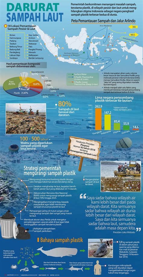 Darurat Sampah Laut Antara News