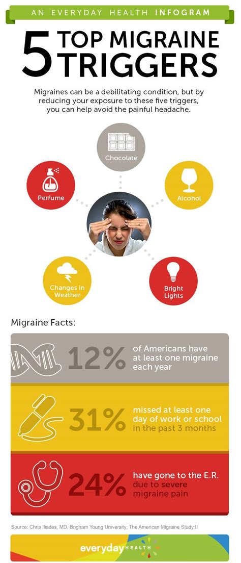 Infographic 5 Top Migraine Triggers Healthy Help Best Way To Stop