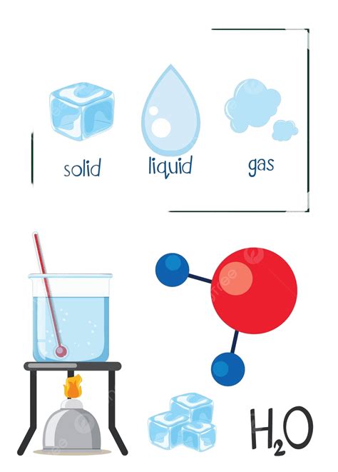 Water Science States Of Matter Clipart Background Art Vector Clipart