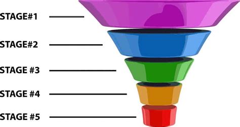 Ultimate Guide To Sales Funnel Stages And Tools To Use