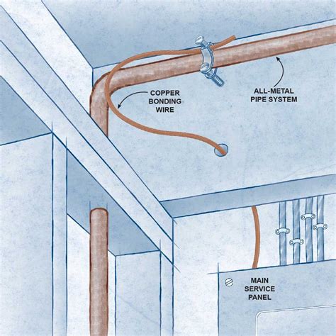 This article looks at common 120 volt and 240 volt house wiring circuits and the circuit breakers that are installed identifying the types and amperage sizes used in most homes. The 8 Most Common National Electric Code Violations DIYers Make | National electric, Electrical ...