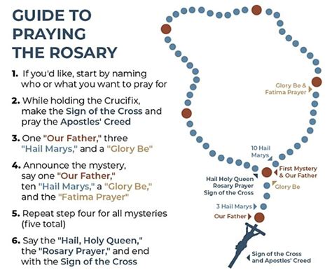How To Pray The Rosary St Ann Catholic Church Channahon