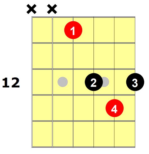 Chord Diagrams For Dropped D Guitardadgbe Bb