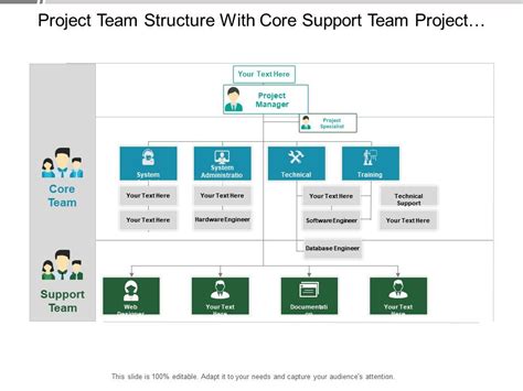 Project Team Structure Template Ppt