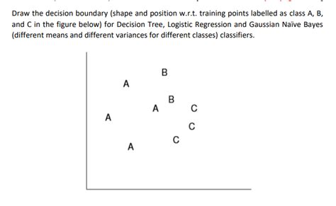Solved Draw The Decision Boundary Shape And Position Wrt