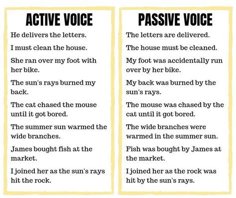 Though many style guides discourage the use of the passive voice, the construction can be quite effective, especially when the performer of an action is unknown or unimportant. Simply Writing | TURN YOUR PASSIVE WRITING INTO AN ACTIVE ...