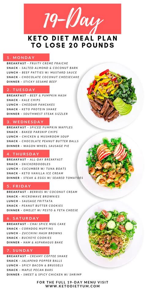 19 Day Keto Diet Meal Plan And Menu For Beginners Fast Fat Loss Diet Meal Plans Keto Meal