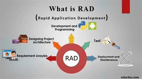 But over time, rapid application development changed. RAD Model | A Quick Glance of RAD Model with Phases and Uses