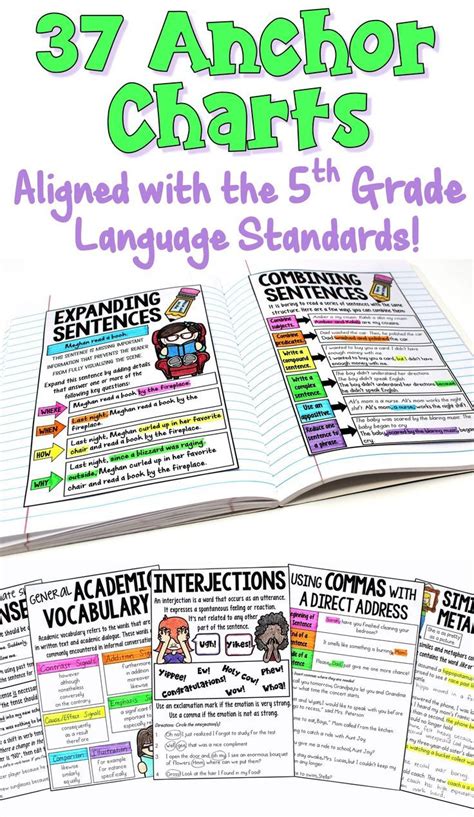 Personal Anchor Charts That Feature 37 Key Language Arts And Grammar