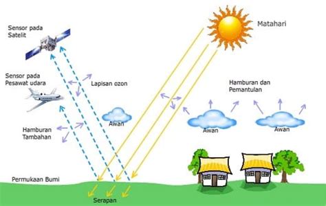 Tahap pengikhtisaran yaitu penyusunan kertas kerja sebagai alat bantu penyusunan laporan keuangan. Apa Itu Interpretasi Secara Garis Besar : Pengertian ...