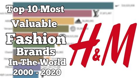 Top 10 Most Valuable Fashion Brands In The World 2000 2020 ਵਿਸ਼ਵ ਵਿੱਚ
