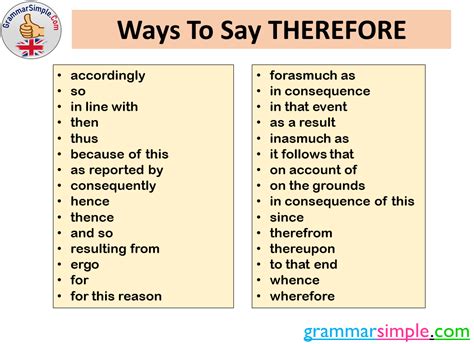 Ways To Say Therefore Word List Grammar Simple English Grammar