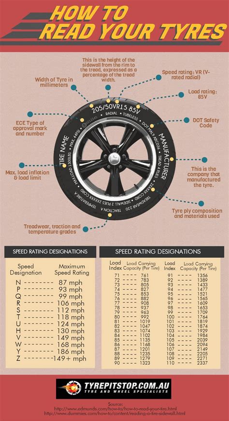 Michelin Defender Tire Pressure Chart