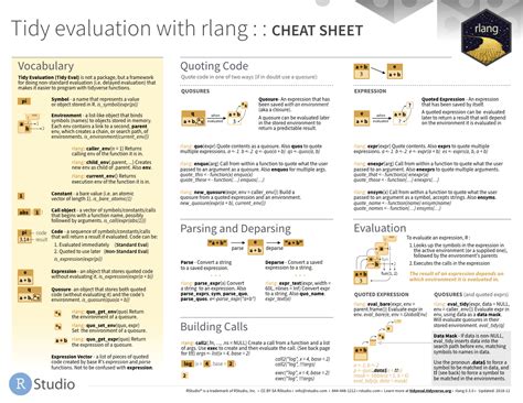 Base R Cheat Sheet RStudio