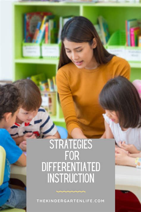 Differentiation In The Classroom In 2021 Differentiated Instruction